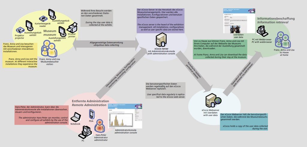 xcocos_schema